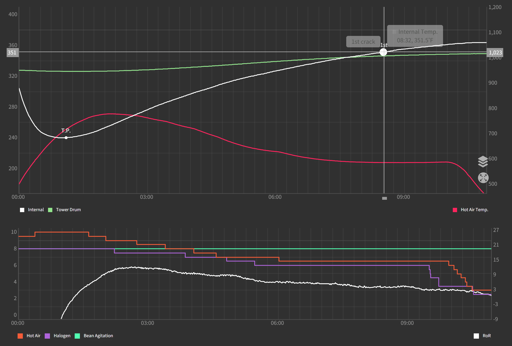 Stronghold Roast curve