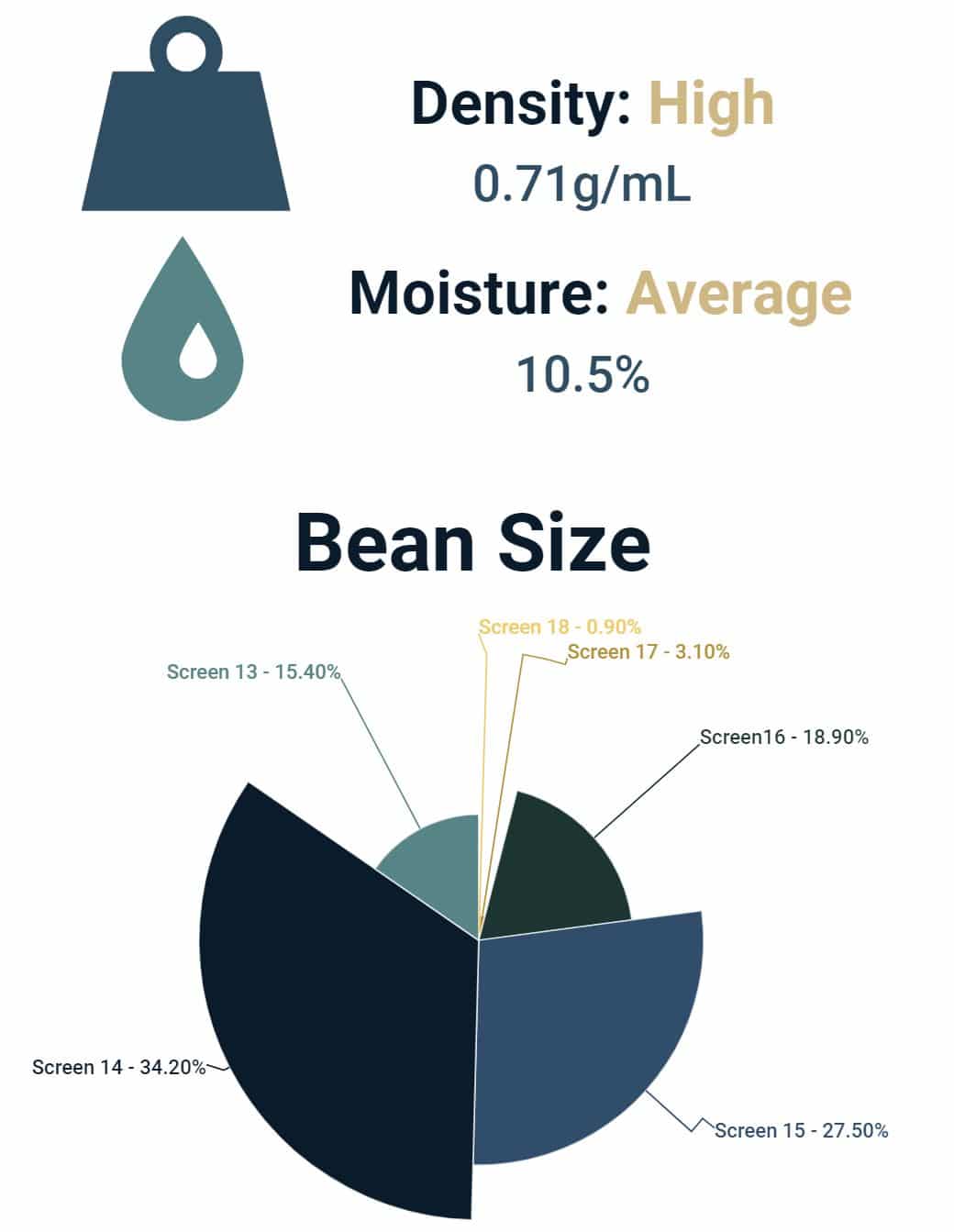 ethiopian natural break down